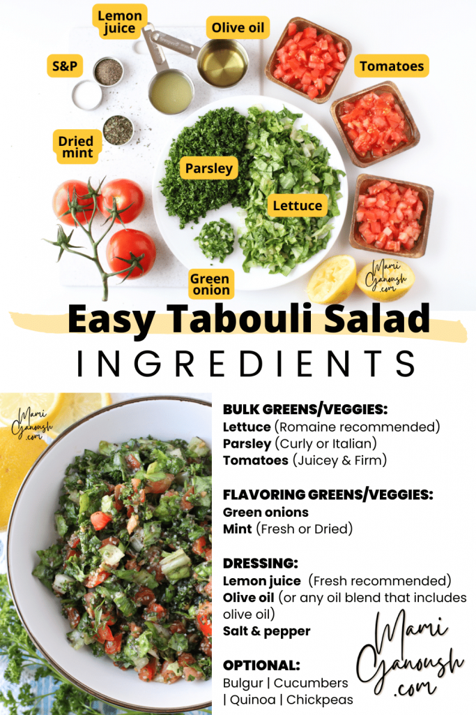 tabouli salad ingredients diagram and listed ingredients