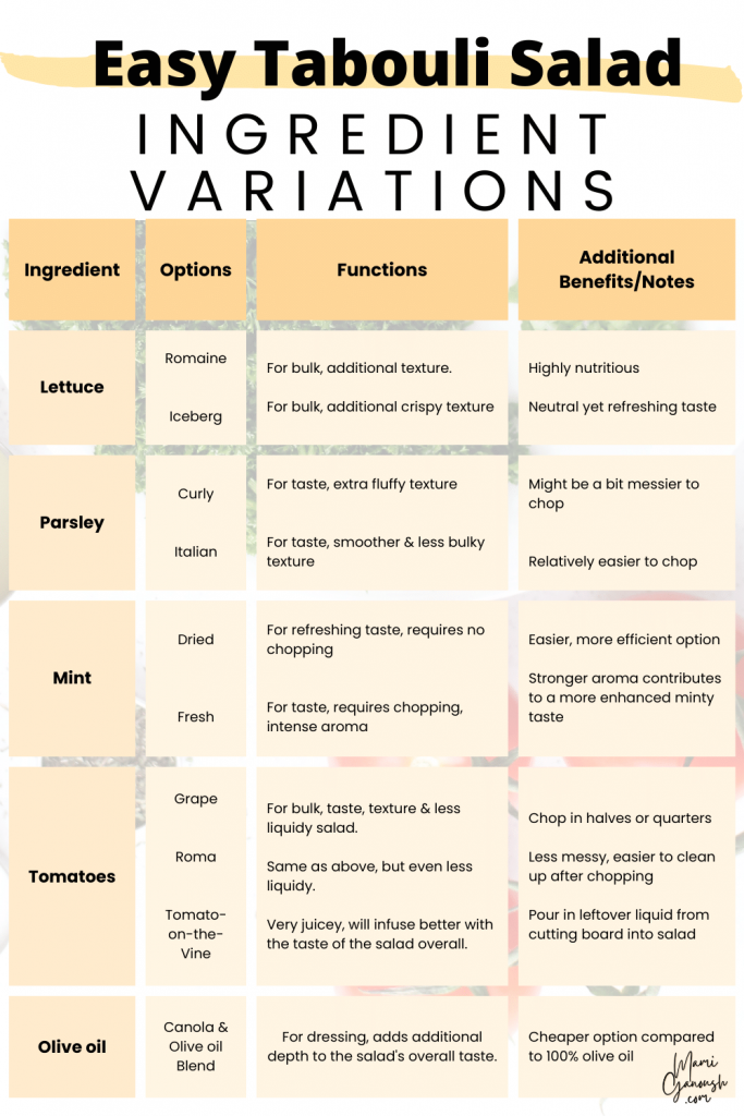 easy tabouli salad ingredient variations table